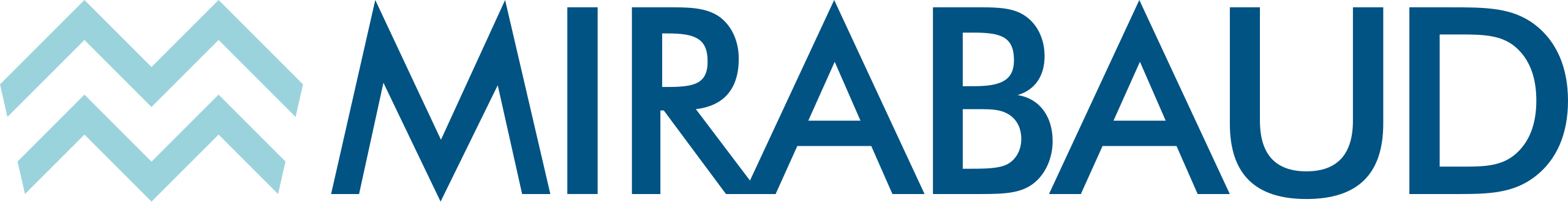 Mirabaud Lifestyle Impact and Innovation