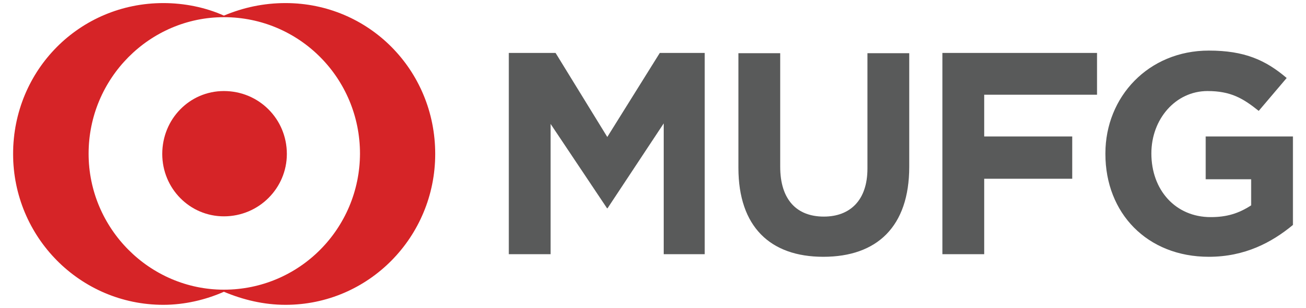 MUFG Bank